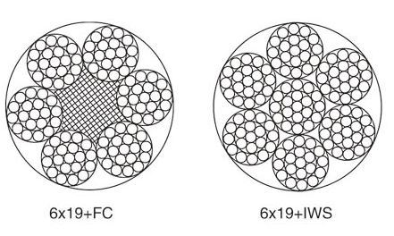 steel wire rope 6x19